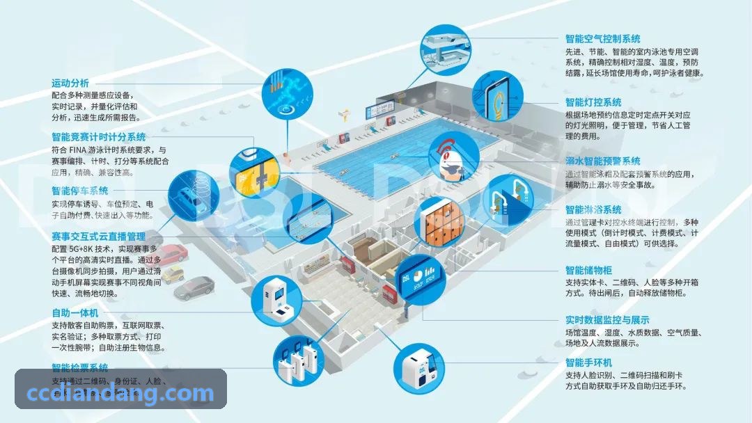 烽赛转播网页多画面监看与导播界面